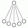 Client - Server