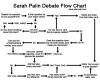 Palin Debate Flowchart